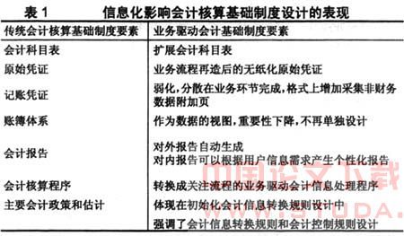 企業(yè)會計制度設(shè)計的內(nèi)容與數(shù)字內(nèi)容制作服務的關(guān)系