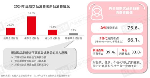 《現制飲品創新趨勢研究報告（2024）》發布 上半年新品超千款，產品創新呈現八大趨勢
